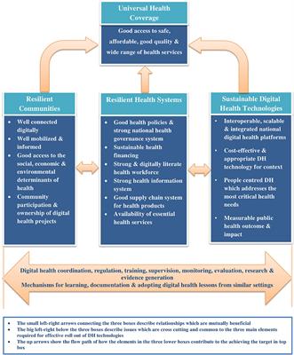 changes in healthcare financing due to use of advanced information technologies